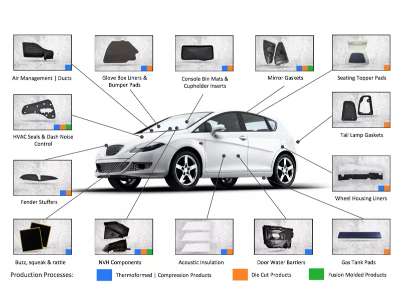 Parts Sourcing Guide: Where to Find Vintage Car Components